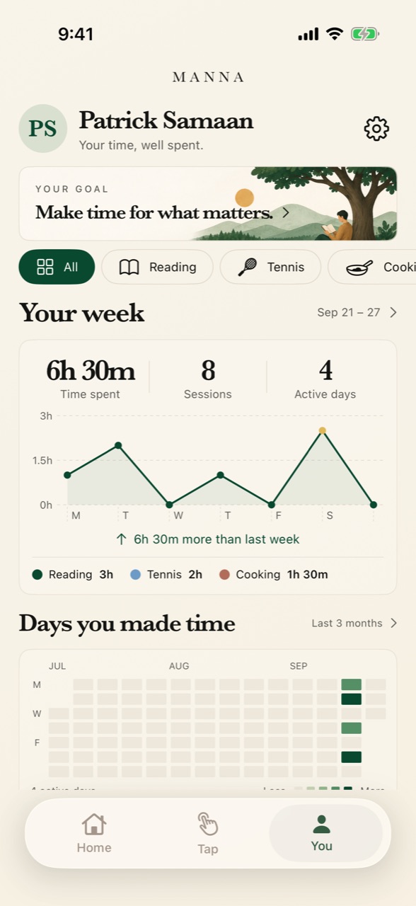 The You page: your goal, your week's time, sessions and active days, and a chart by mode